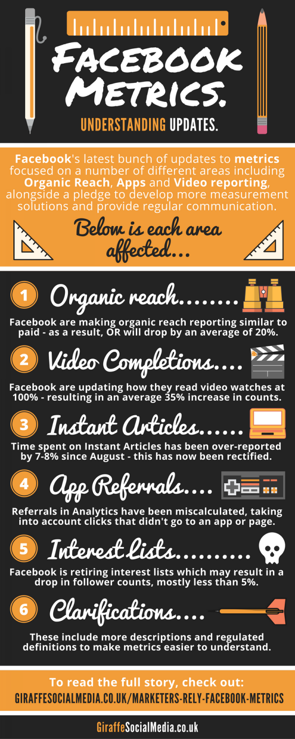 [Infographic] Facebook Metrics Updates