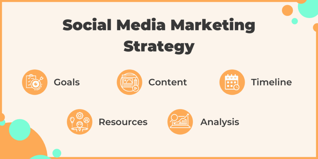 Social Media Marketing Strategy