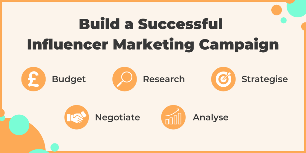 Build a Successful Influencer Marketing Campaign