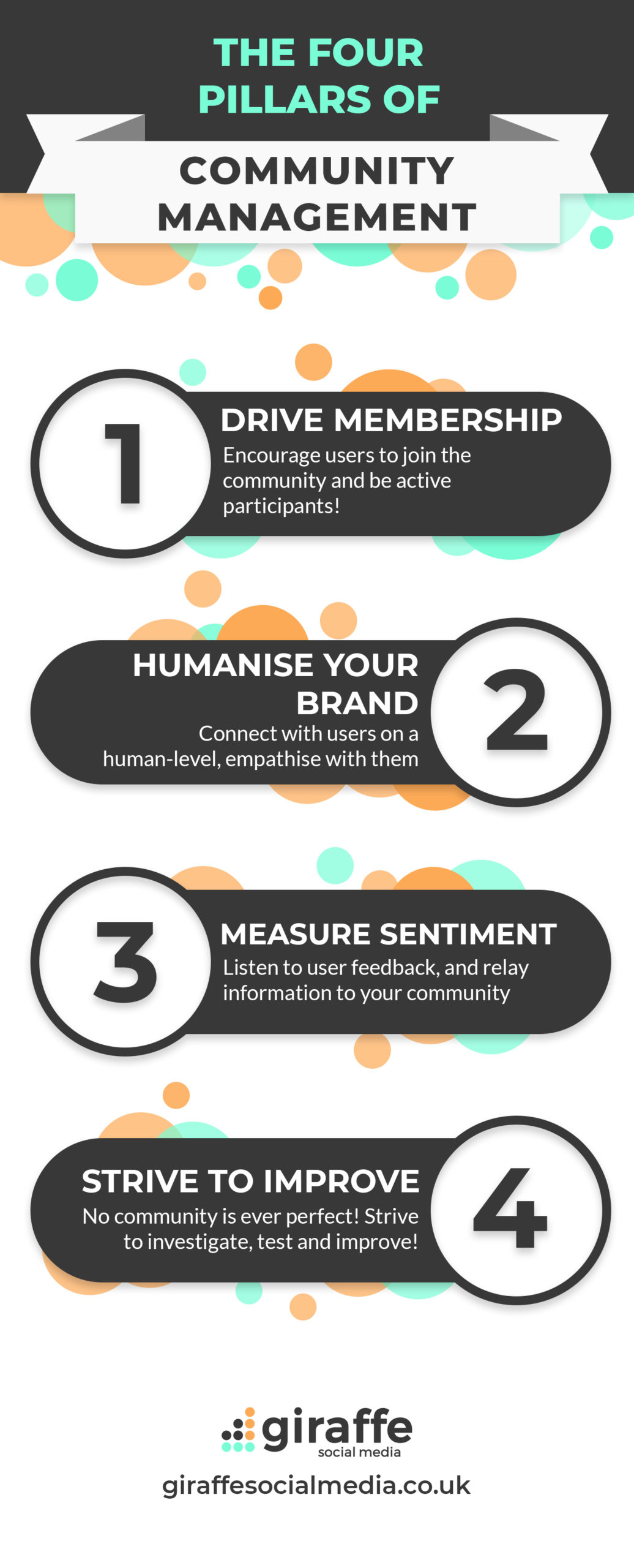 four pillars of community management