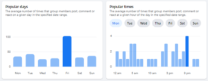 Facebook demographic insight chart