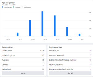 Facebook demographic insight chart