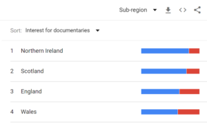 Screenshot - Google Trends - improve your hashtags