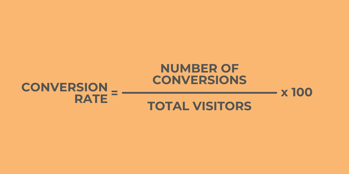 Image shows the equation for calculating conversion rate, which is Total Clicks / Total Impressions X 100