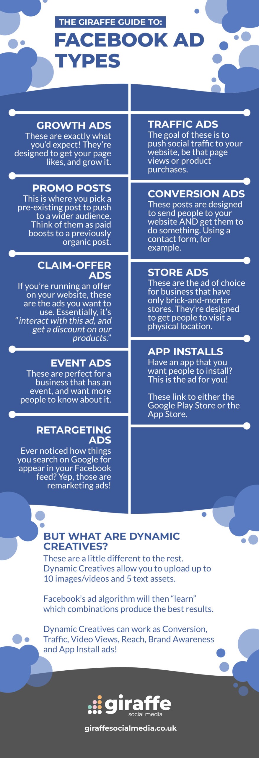 Facebook ad types infographic