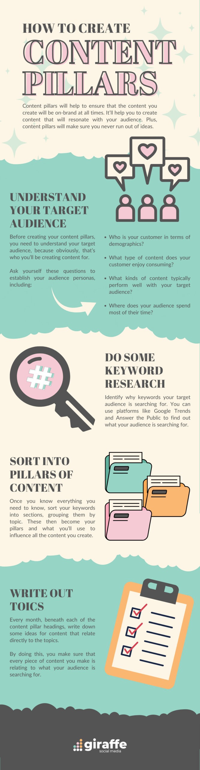 The Content Pillars Infographic