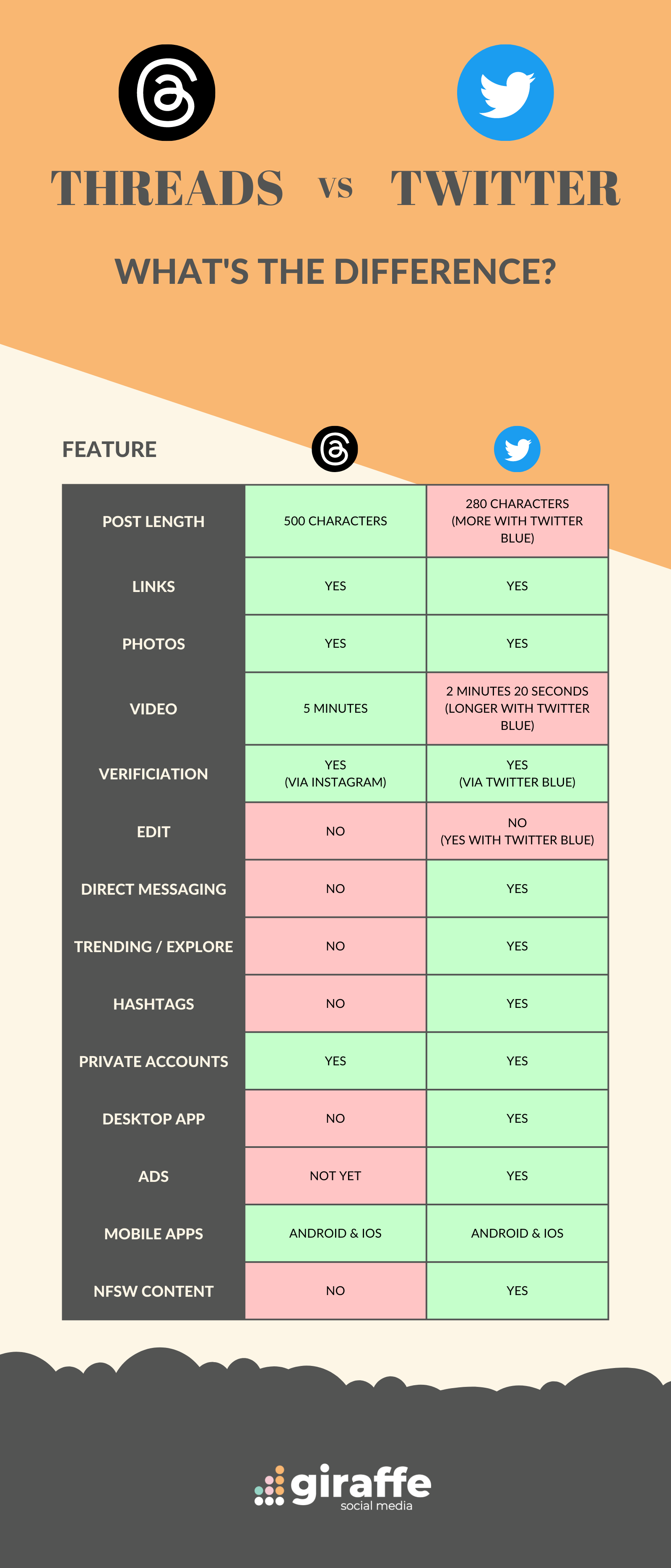 threads vs twitter