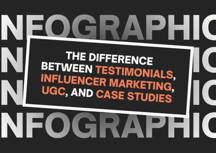 case studies, Influencer Marketing, infographic, social proof, testimonials, ugc