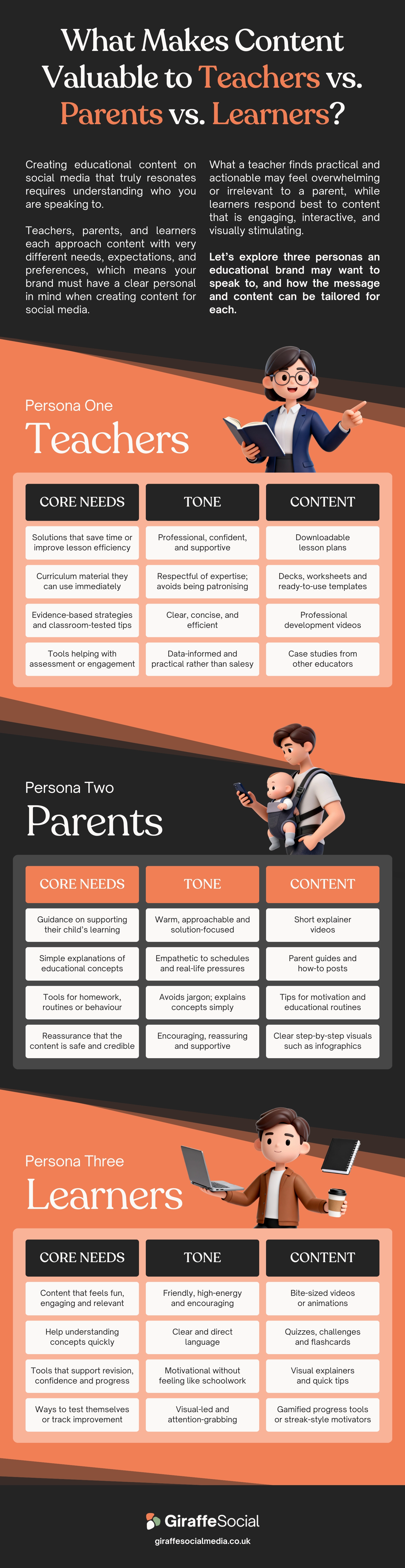 What Makes Content Valuable to Teachers vs Parents vs Learners: A Practical Guide for Education Marketers