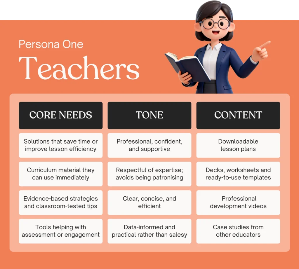 The Parents Persona for Education Marketing