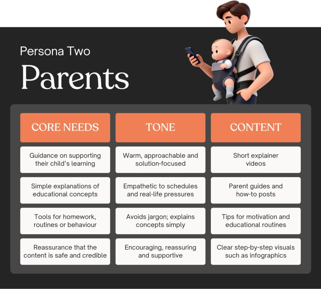 The Parents Persona for Education Marketing