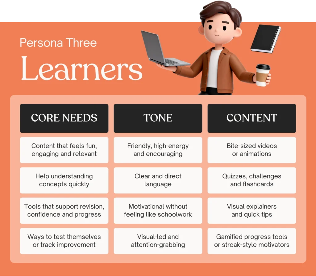 The Learners Persona for Education Marketing