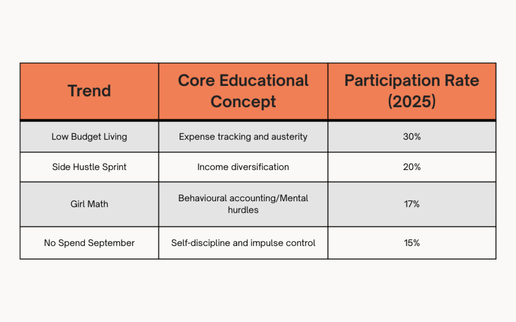 Making Financial Literacy Shareable: Social Formats That Turn Education into Engagement