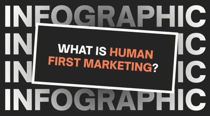 What is Human-first marketing?