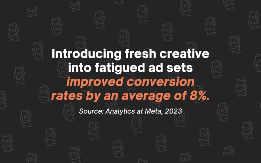 Meta ad fatigue quote/statistic