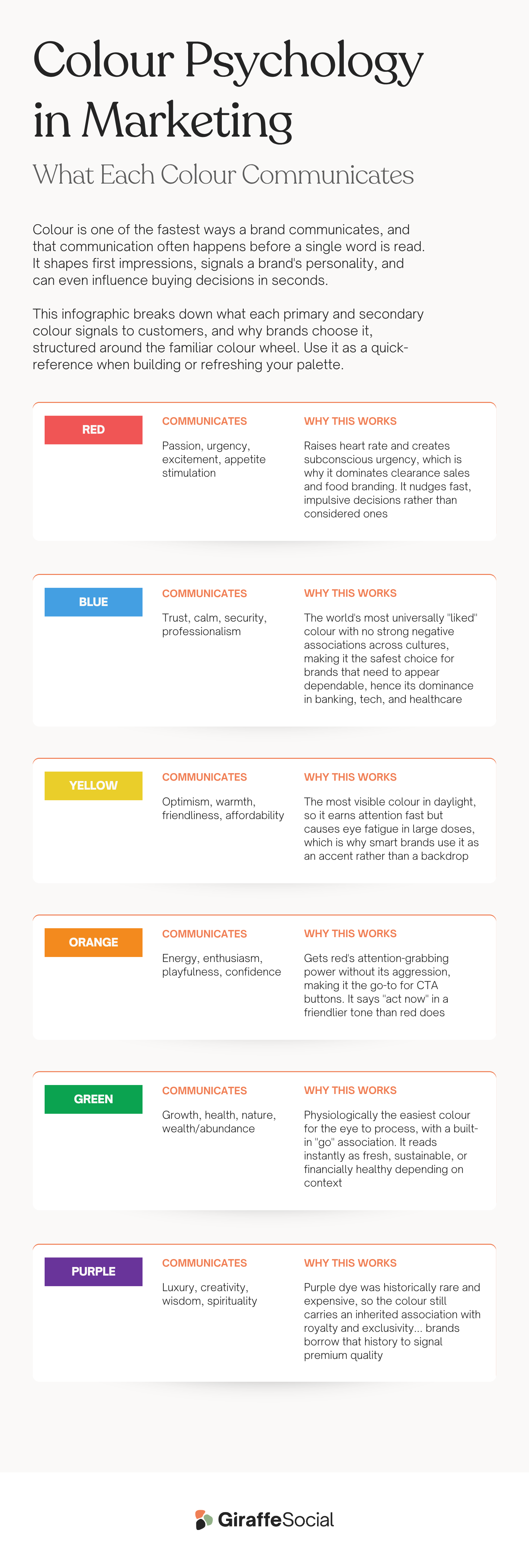 Colour Psychology in Marketing: What Each Colour Communicates [INFOGRAPHIC]